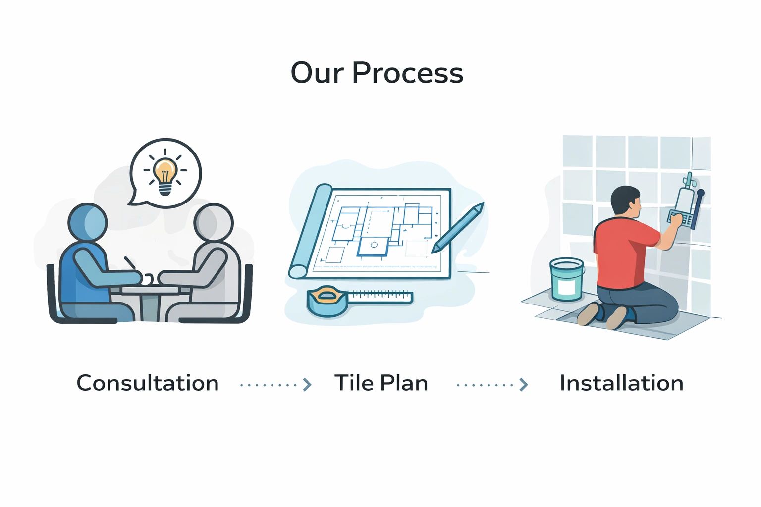 Professional floor leveling and grinding services for tile installation by Level Up Tile in Peoria AZ